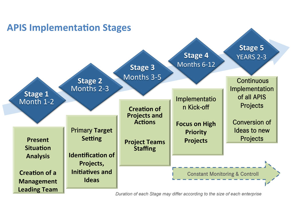 APIS Plan